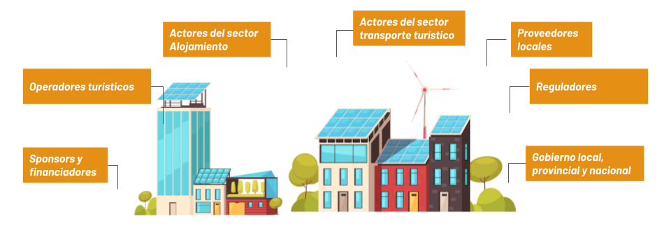 ecosistema